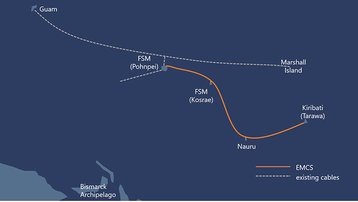 East Micronesia Cable System (EMCS)