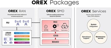 OREX