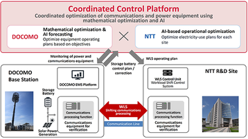NTT Docomo base station