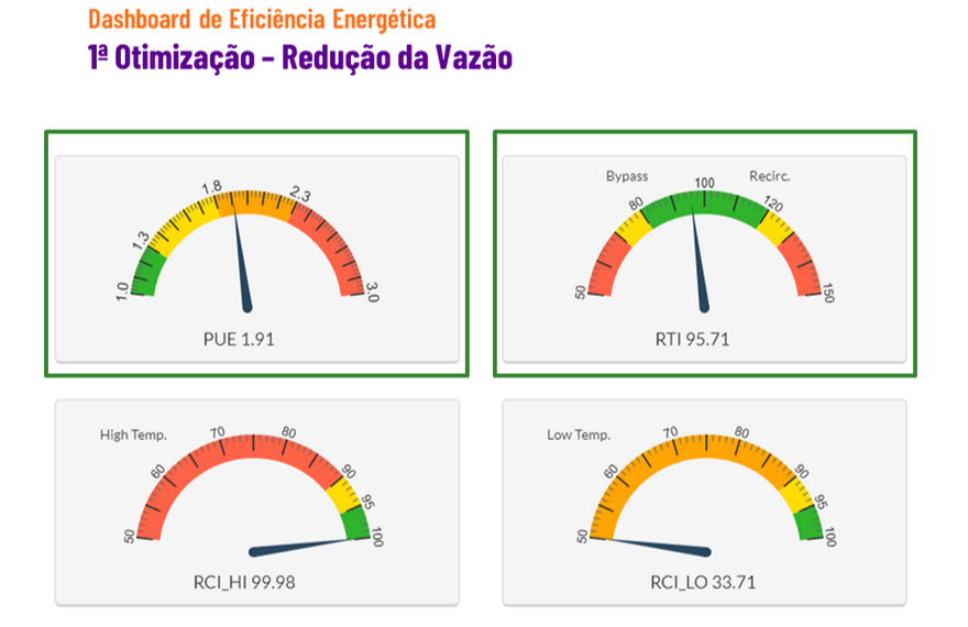 Figura 11 - Resultados das métricas para o 1o cenário de otimização