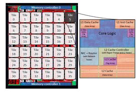 140625 SCORPIO layout