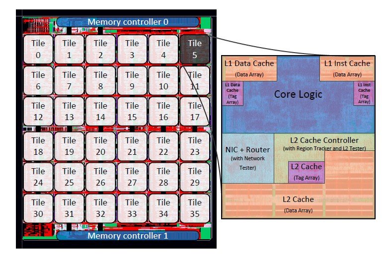140625 SCORPIO layout