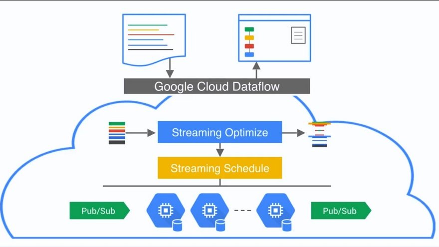 140627 Google Cloud Dataflow 01