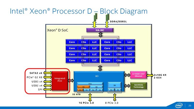 150308 xeon d 02