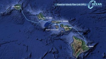 Hawaiian Island Fiber Link