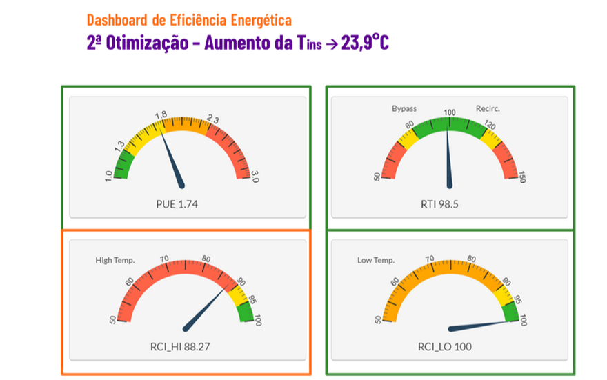 Figura 12 - Resultados da 2ª otimização simulada