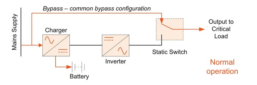 Fig.1: Off-line UPS topology