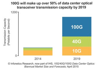 2015 infonetics10 g40 g100 gdata