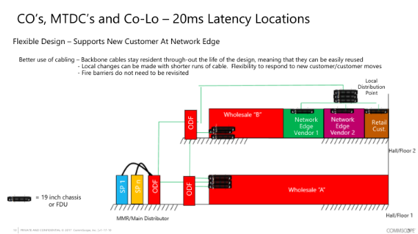 Commscope_LatencyLocations.png