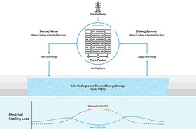 20250117-reducing-data-center-peak-cooling-demand-and-energy-costs-with-underground-thermal-energy-storage-utes