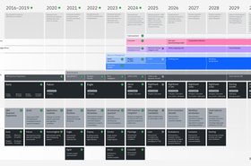 2025 Development & Innovation Roadmap