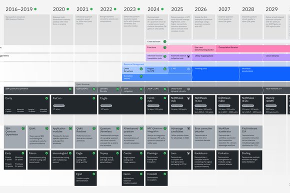 2025 Development & Innovation Roadmap