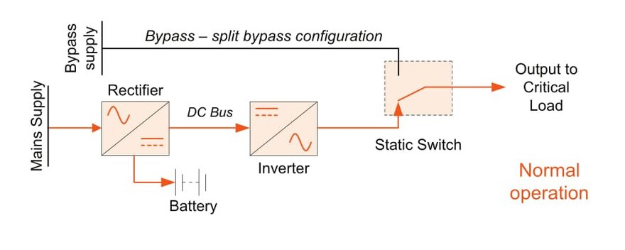 Ups Terminology 101 Online And Offline Ups Topologies Dcd