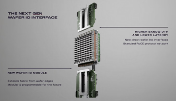 Wafer I/O interface in Cerebras Nexus
