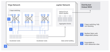 Google Virgo Network graphic