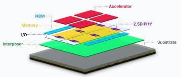 Diagram showcasing Broadcom's 3.5D Face-to-Face packaging platform
