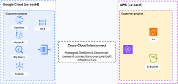 4-A_variety_of_multicloud_workloads.max-2100x2100