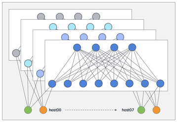 Default 4-plane container topology for MRC emulator