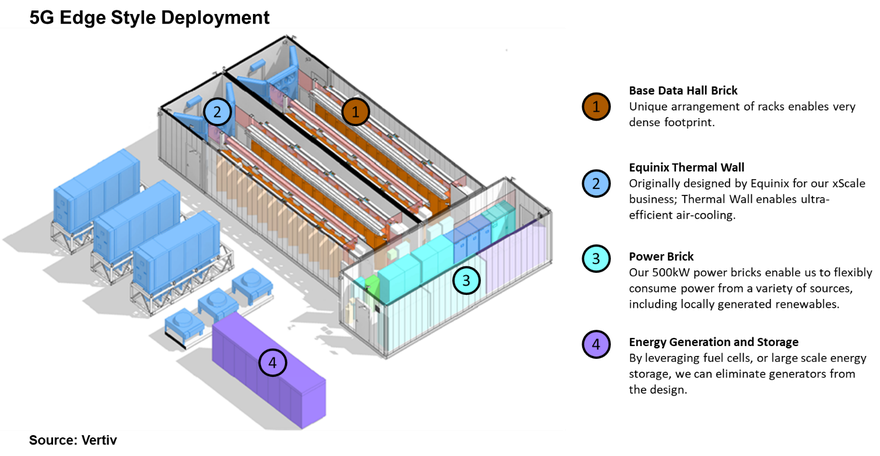 5G Edge style deployment graphic_290721.png