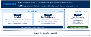 Upscale says its Token Fabric acts as the 'building blocks for AI factories'