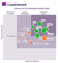 Juniper Research's Private LTE & 5G Network Vendors Competitor Leaderboard for 2026
