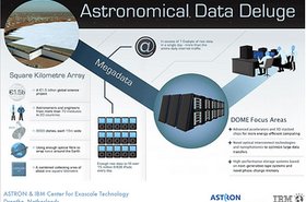 An actual definition of astronomical data needs