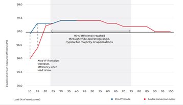 ABB UPS dpa-250-s4 graph.jpg