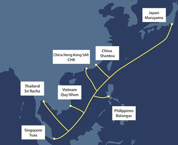 ADC System Route Map