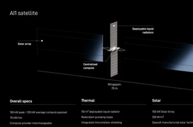 AI1 satellite