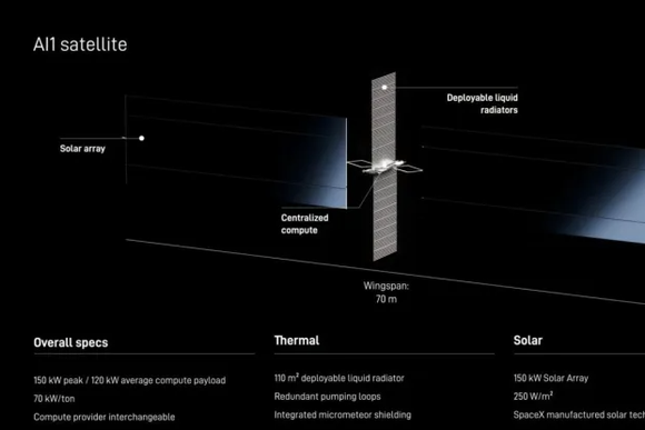 AI1 satellite