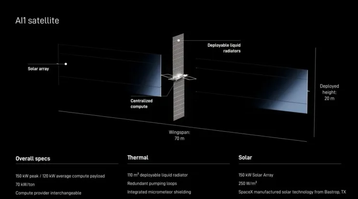 AI1 satellite