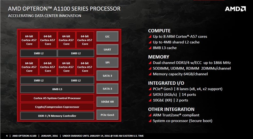 Amd slide