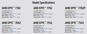 AMD Epyc Model Specifications