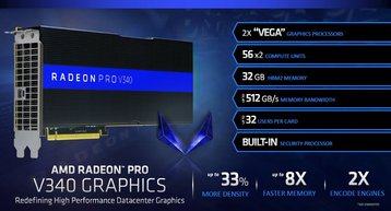 AMD Radeon Pro V340 Hardware Overview