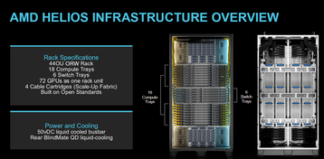 AMD Helios