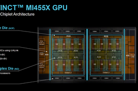 AMD Instinct MI455X GPU