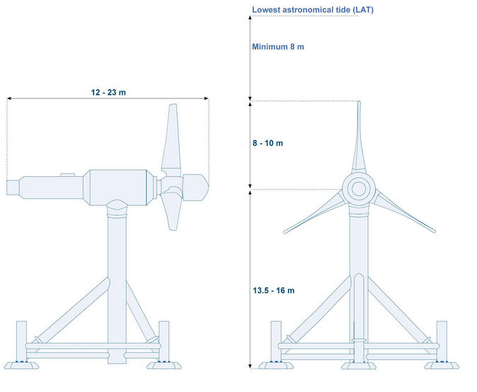 AR Turbine Meygen.PNG