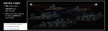 AWS re:Invent 2016