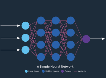 A simple neural network