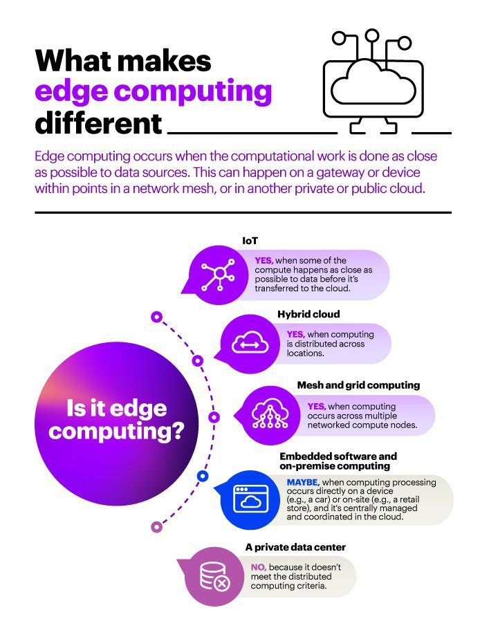Accenture-blog-is-it-edge-computing-chart-web.jpg