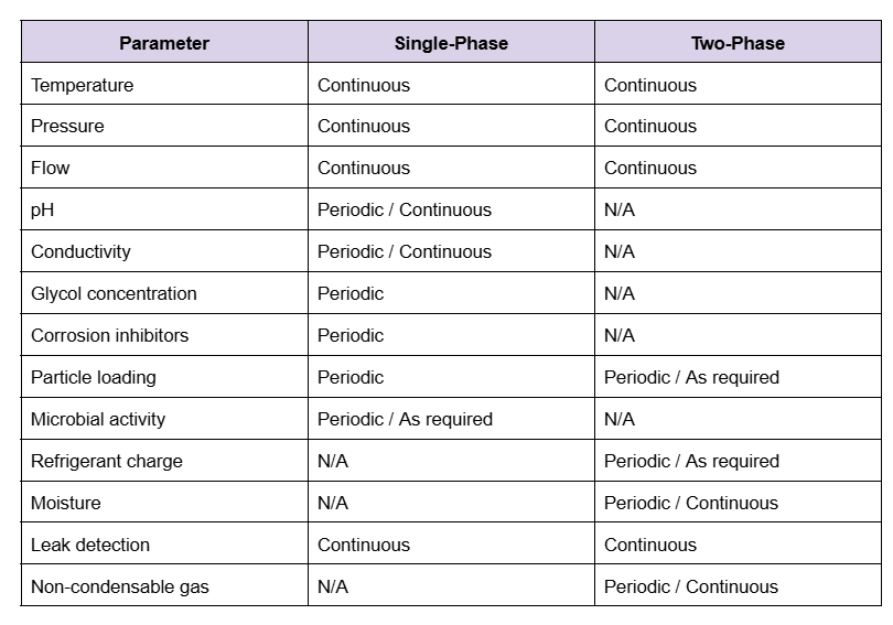 Act table 1
