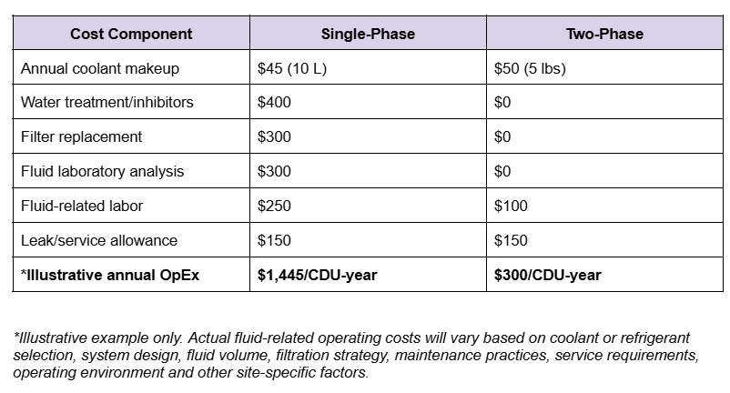Act table 2