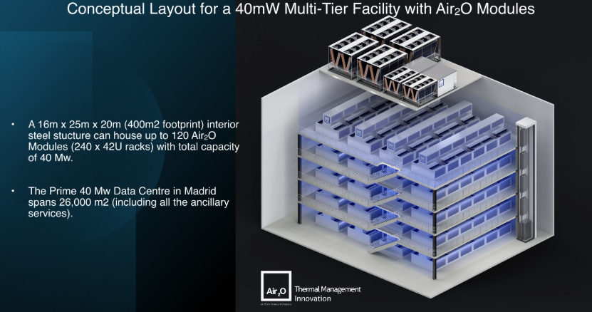 Data Rack Midplane Air2O proposes new stackable data center rack design - DCD
