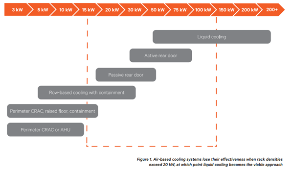 Air cooling vertiv.png