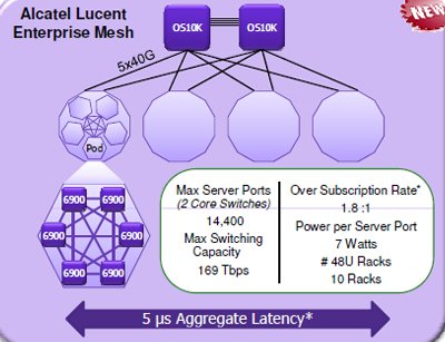 Alcatel-Lucent-mesh.jpg