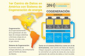 Alestra inversión.jpg
