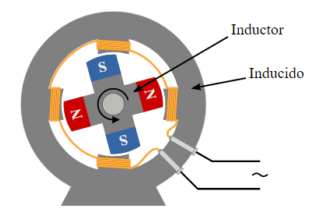 Alternador