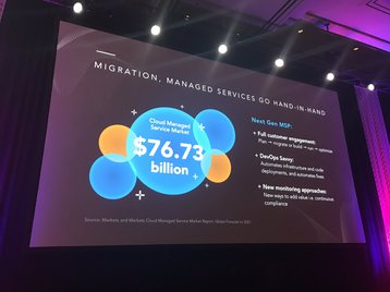 The size of the cloud managed service market