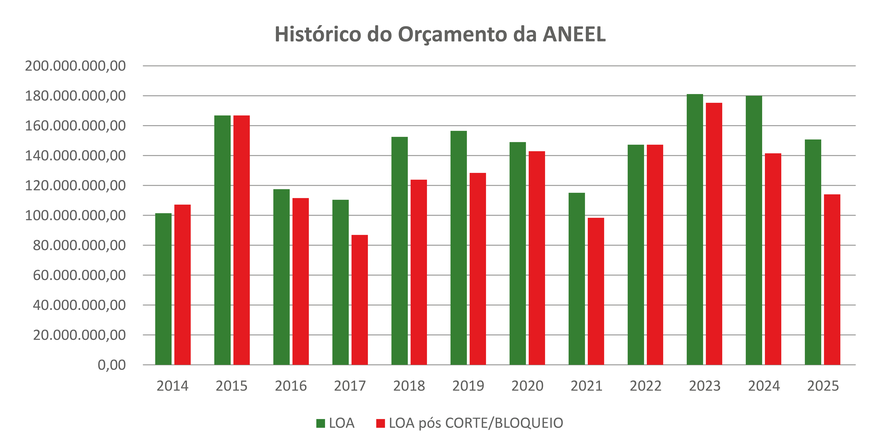 Aneel