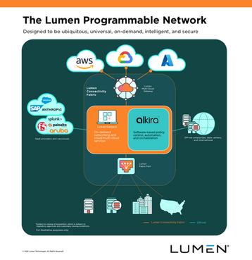 Lumen post-Alkira graphic